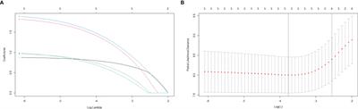 Establishment and Validation of an Integrated Model to Predict Postoperative Recurrence in Patients With Atypical Meningioma